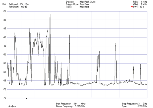 Microwave Radiation